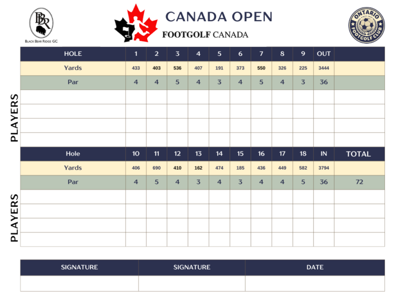 Canada Open - 2025 in Toronto